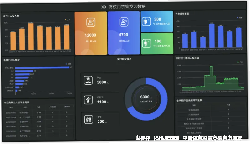 预测模型与算法